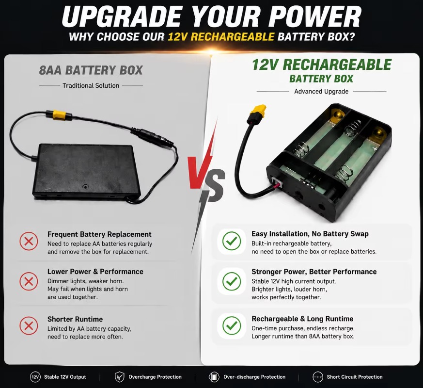 Phare LED 12V Baja Light Recha - Headlamp Waterproof Rechargeable avis et prix