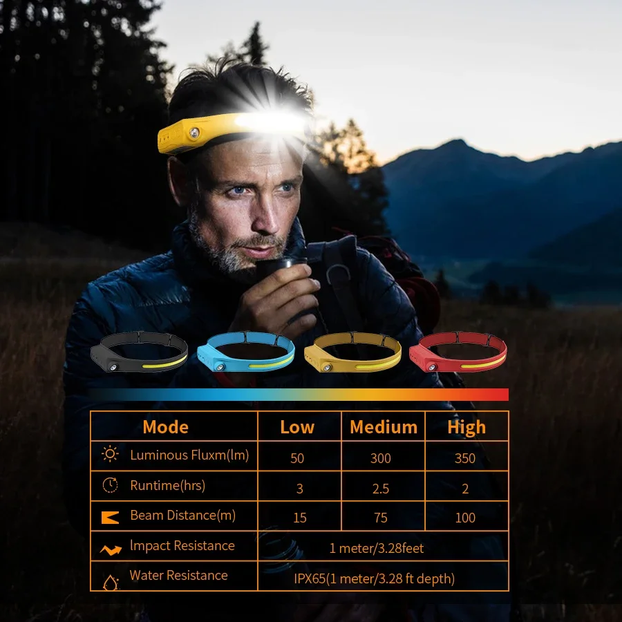 Lampe frontale à capteur E5, l - Headlamp Waterproof Rechargeable avis et prix