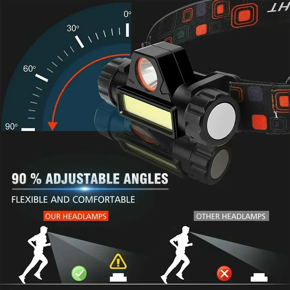 Lampe frontale super lumineuse - Headlamp Waterproof Rechargeable avis et prix